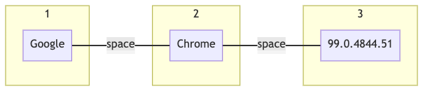 how-to-automatically-update-chromedriver-for-selenium-when-chrome-updates