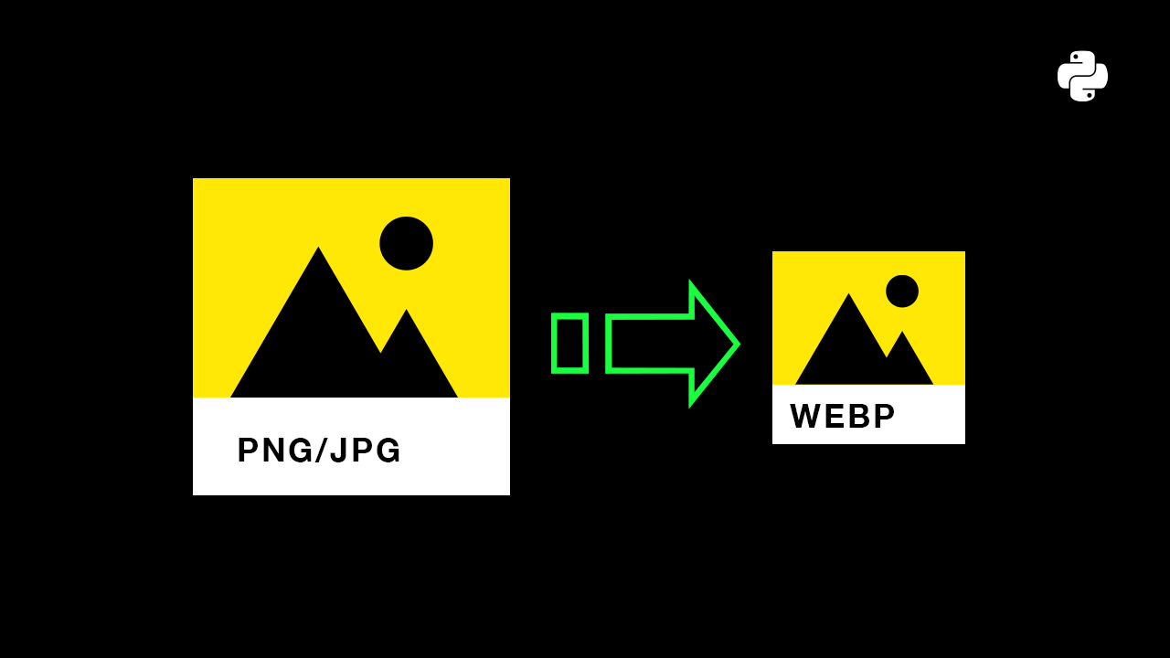 Auto-convert All Images to .webp Format, Instant Load Time Improvement